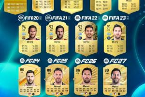 逆生长!梅西历代FIFA游戏评分:39岁89分,最高94分,巅峰十余年