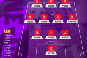 中国U-17女足 vs 曼城U-17女足,中国队首发阵容公布!